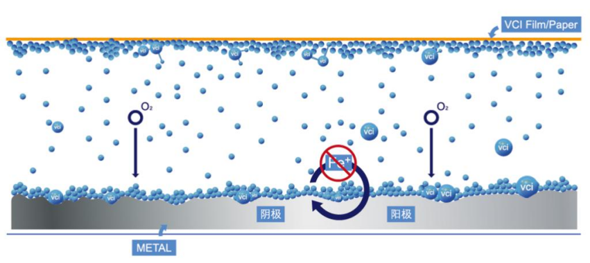 principe de fonctionnement